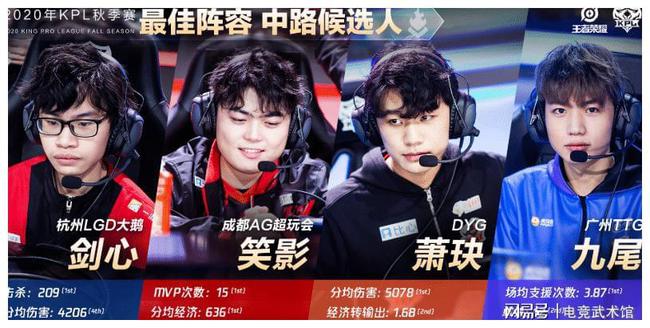 合理调整战