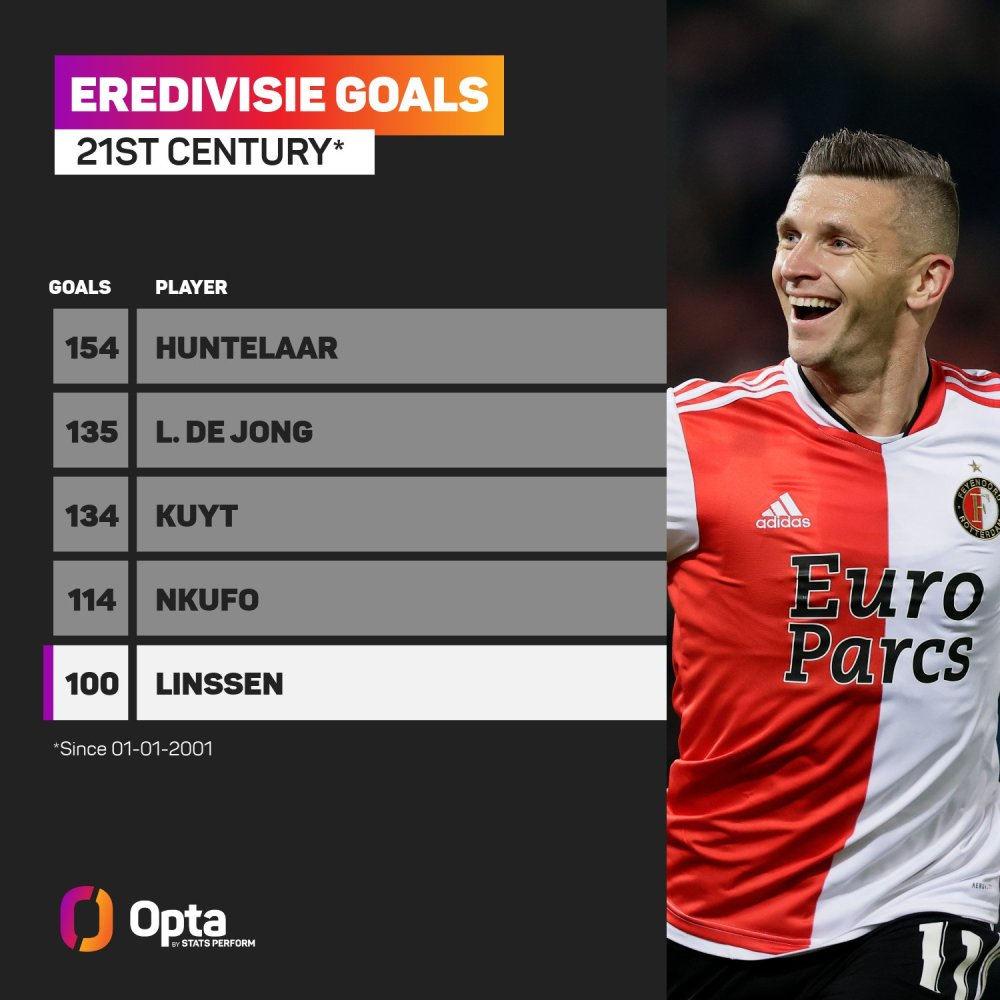 保持一定的 保持一定的